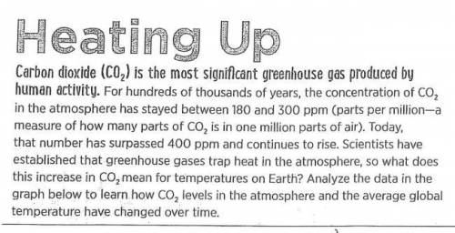 Based on the reading in “Heating Up” why is 30 ppm so significant?

10. From the Reading in “Heati