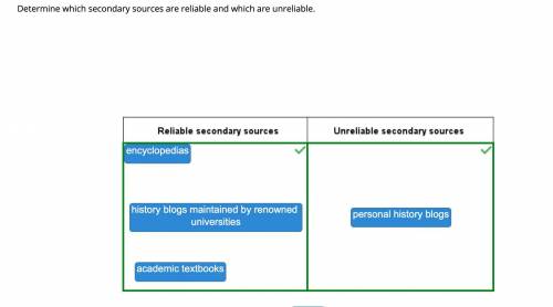 Drag each label to the correct category.

Determine which secondary sources are reliable and which