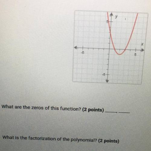 Need this ASAP please

What are the zeros of this function?
What is the factorization of the polyn