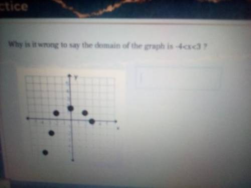 Why is it wrong to say the domain of the graph is -4 < x < 3?