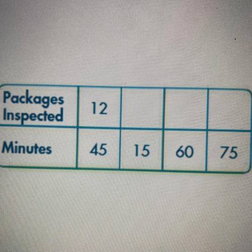 The quality inspector at a canning factory inspects

12 packages in 45 minutes. The inspector is
e