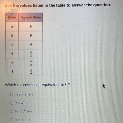 Use the values listed in the table to answer the question.

Which expression is equivalent to 0?