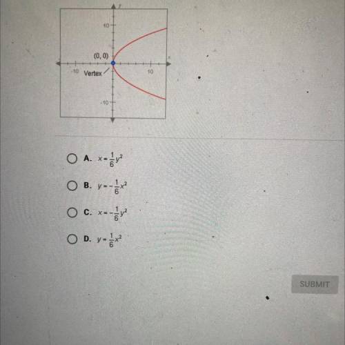 Which of the equations below could be the equation of this parabola?

O A. x = 1/6y^2
O B. y= -1/6