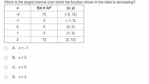 Which is the largest interval over which the function shown in the table is decreasing?