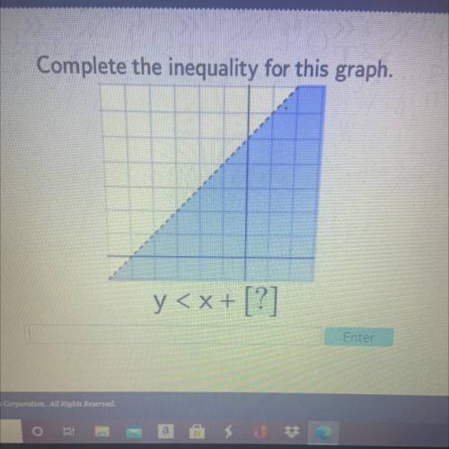 Complete the inequality for this graph.
y 
help please