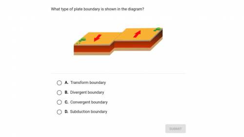 What type of plate boundary is shown in the diagram