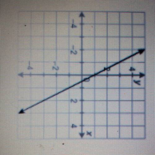 What are the intercepts of this line?

A x-int: 0.5: y-int -1
B x-int: -0.5 y-int. 1
C x-int: 0.5.