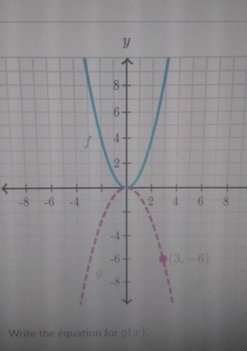 Function g can be thought of as a scaled version of f(x)=x^2 write the equation for g(x)​