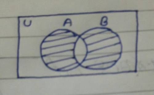 write the set notation of the following Venn-diagram I will mark him or her as the brainliest answe