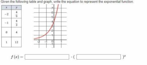Given the following table and graph, write the equation to represent the exponential function.