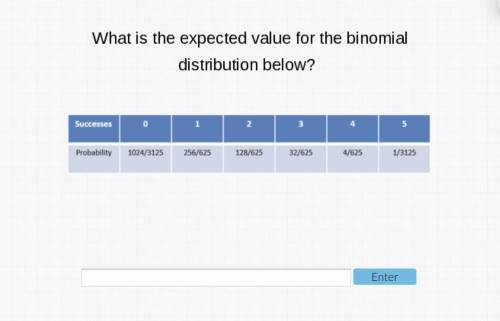 What is the expected value for the binomial distribution below?
Please help