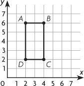 Wilson drew a rectangle on a coordinate plane.

What are the dimensions of the rectangle?
A. 2 uni