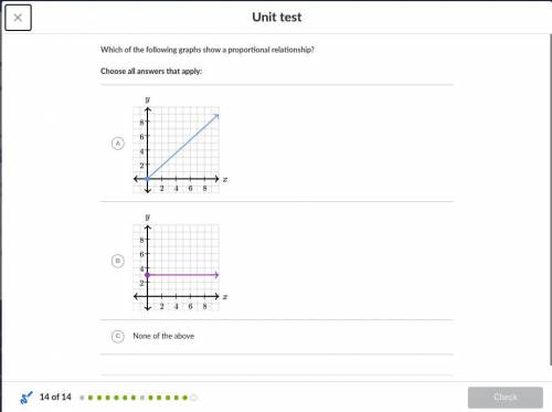Which of the following graphs shows a proportional relationship?

Choose all answers that apply