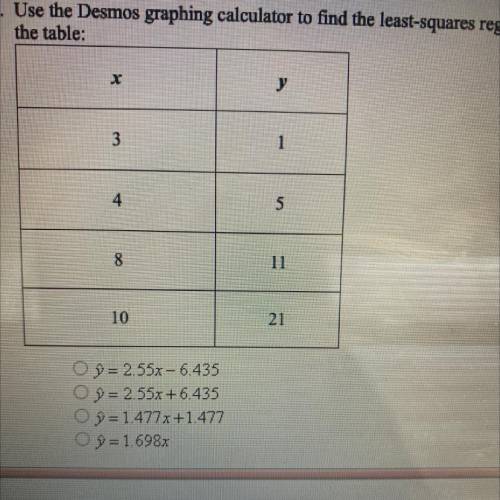 Statistics Question. Use the Desmos graphing calculator to find the least-squares regression line f