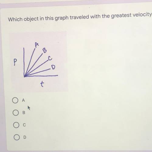 Which object in this graph traveled with the greatest velocity? *