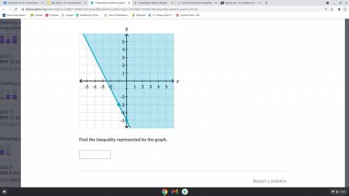 PLS HURRY to Find the inequality represented by the graph.