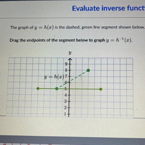Graph y = h-1(x). I got this question on kahn academy.