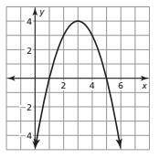 Identify the domain for the graphed function below.

All real numbers
All real numbers
All real nu