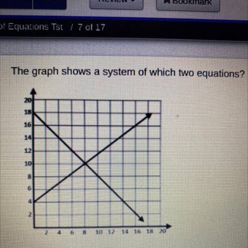 The graph shows a system of which two equations?

A.) y = x - 18 and y = x + 4 
B.) y = -x +18 and