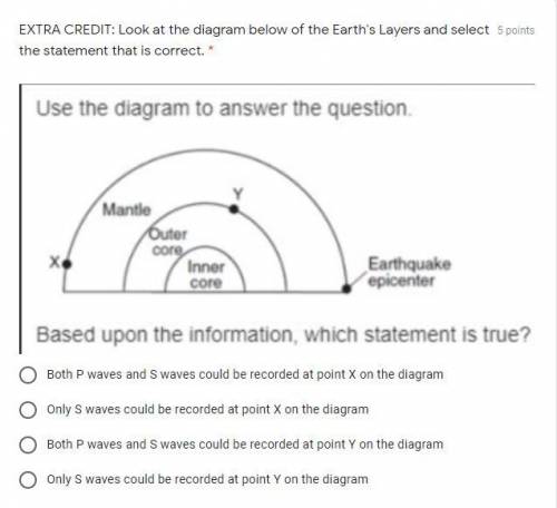 Look at the diagram below of the Earth's Layers and select the statement that is correct.
