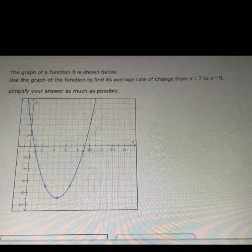 20 POINTS!! The graph of a function h is shown below. Use the graph of the function to find its ave