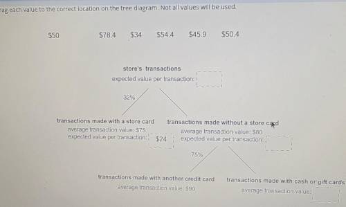 Drag each value to the correct location on the tree diagram. Not all values will be used. $50 $78.4