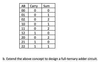 In a ternary number system (i.e., base 3) there are three digits: 0, 1 and 2. The following table d
