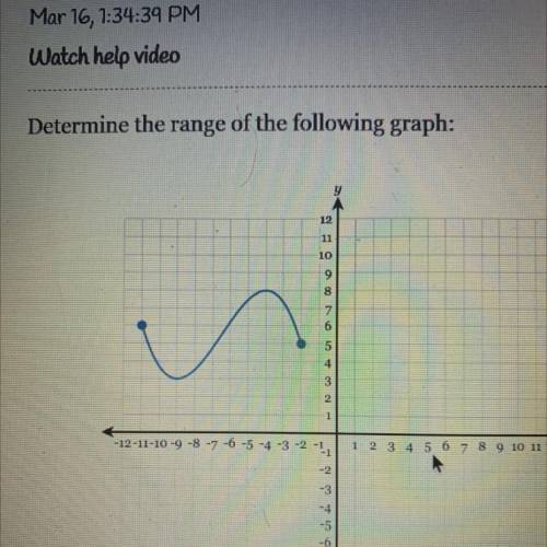 Help! Find the range of the graph