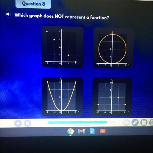 Which graph does not represent a function?