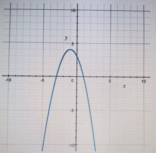 Brainlest!

What is the domain of the function graphed?A) {x: x <=4}B) {x: x>=2}C) (x:x<=