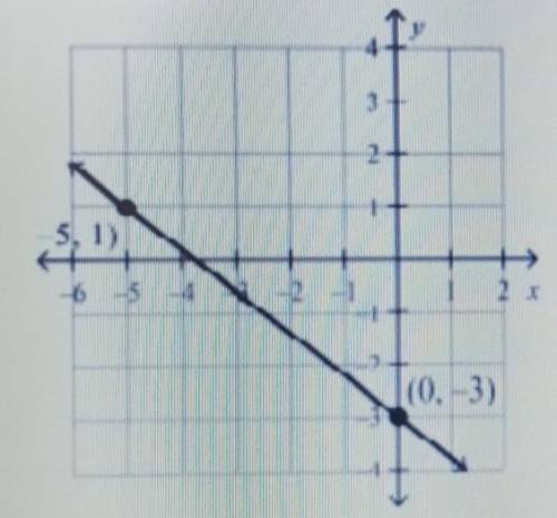 3) (ALD3) This graph shows a linear function. Enter the equation of the line i form of y=mx+b that