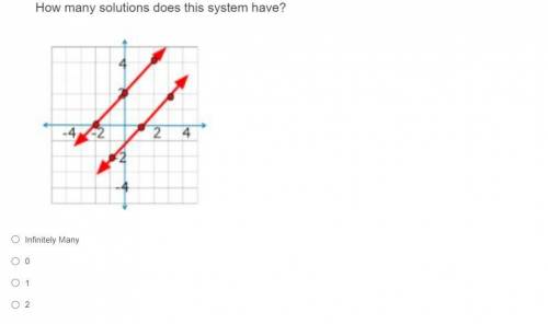 Image down < How many solution does dis equation have ??