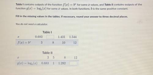 Table I contains outputs of the function f(x) = b* for some 2 values, and Table Il contains outputs