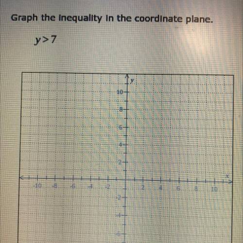Graph the inequality in the coordinate plane.
y>7