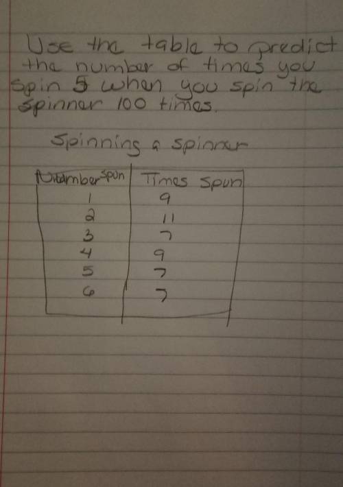 Use the table to predict the number of times you spin 5 when you spin the spinner 100 times​