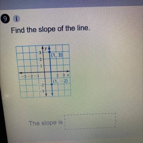 Find the slope 
The slope is —-??,