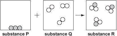 Substance P is carbon.

Suggest what substances Q and R could be. Give their names. 
substance Q .