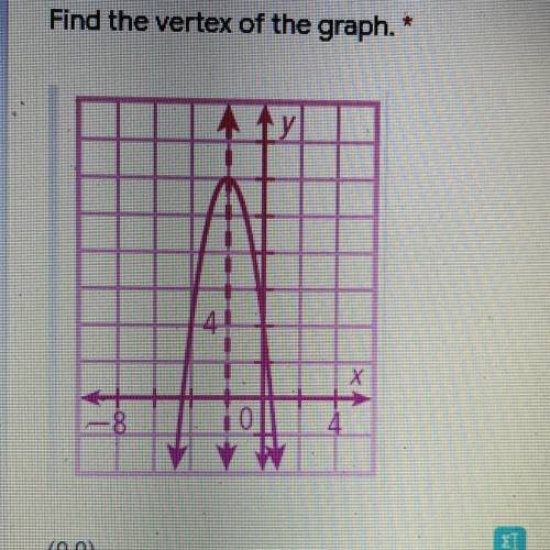 Find the vertex of the graph! Help please...thank youuuu <3
