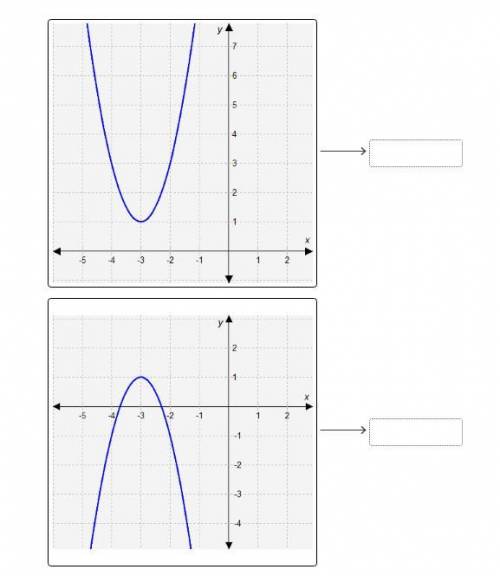 Match each quadratic function to its graph. (40 points)

f(x) = -2(x + 3)2 − 1 f(x) = -2(x + 3)2 +