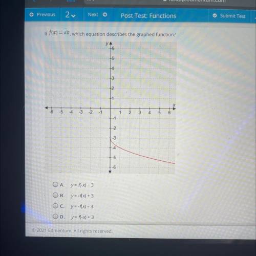 If f(x)=VI, which equation describes the graphed function?