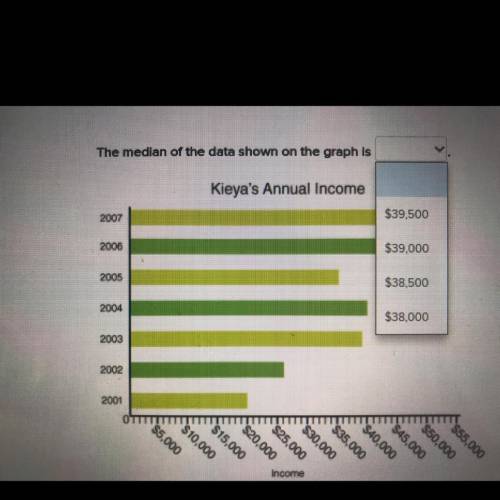 The median of the data shown on the graph is

Kieya's Annual Income
$39,500
2007
2006
$39.000
2005