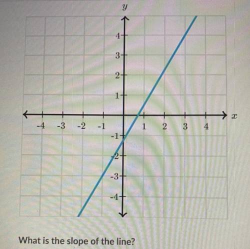 Someone help me plz what is the slope of the line?