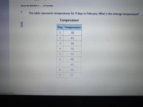 The table represents temperatures for 9 days in February. What is the average temperature?