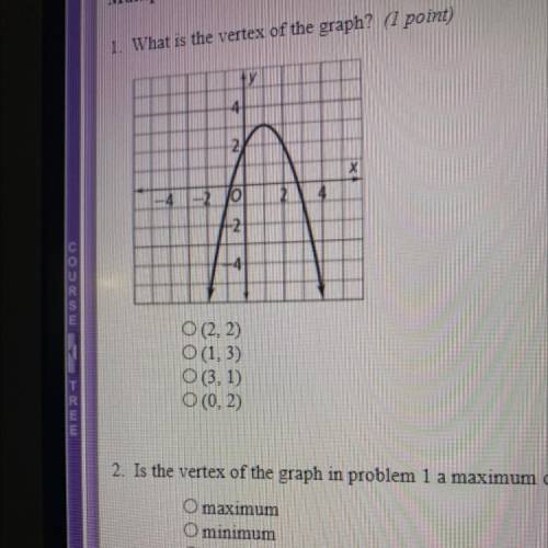 What is the vertex of the graph?