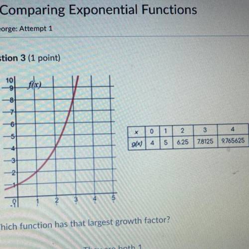 Which function has that largest growth factor?

A. They are the same. They are both 1.
B. G(x) has