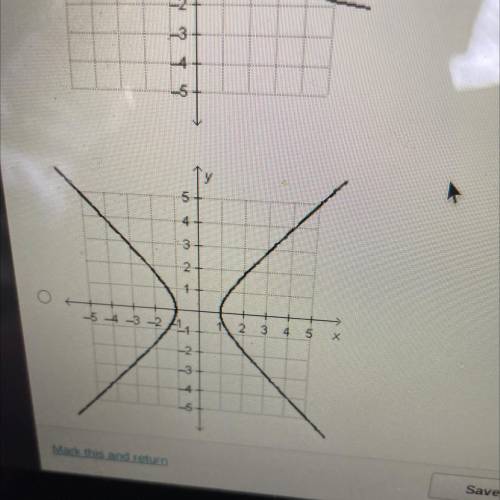 Which graph is a function of x