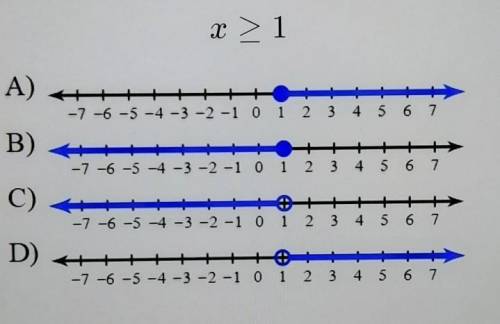 Which number line represents the solutions to this inequality.​