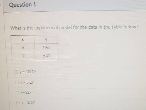 What is the exponential model for the data in the table below?​