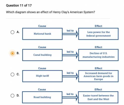 Which Diagram shows an effect on Henry Clay's American system?