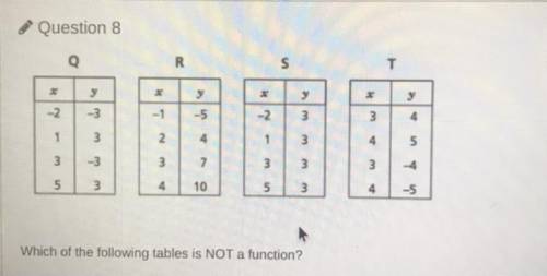 Which of the following tables is NOT a function?